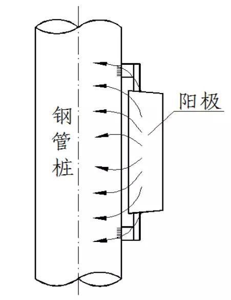金屬為什么腐蝕？